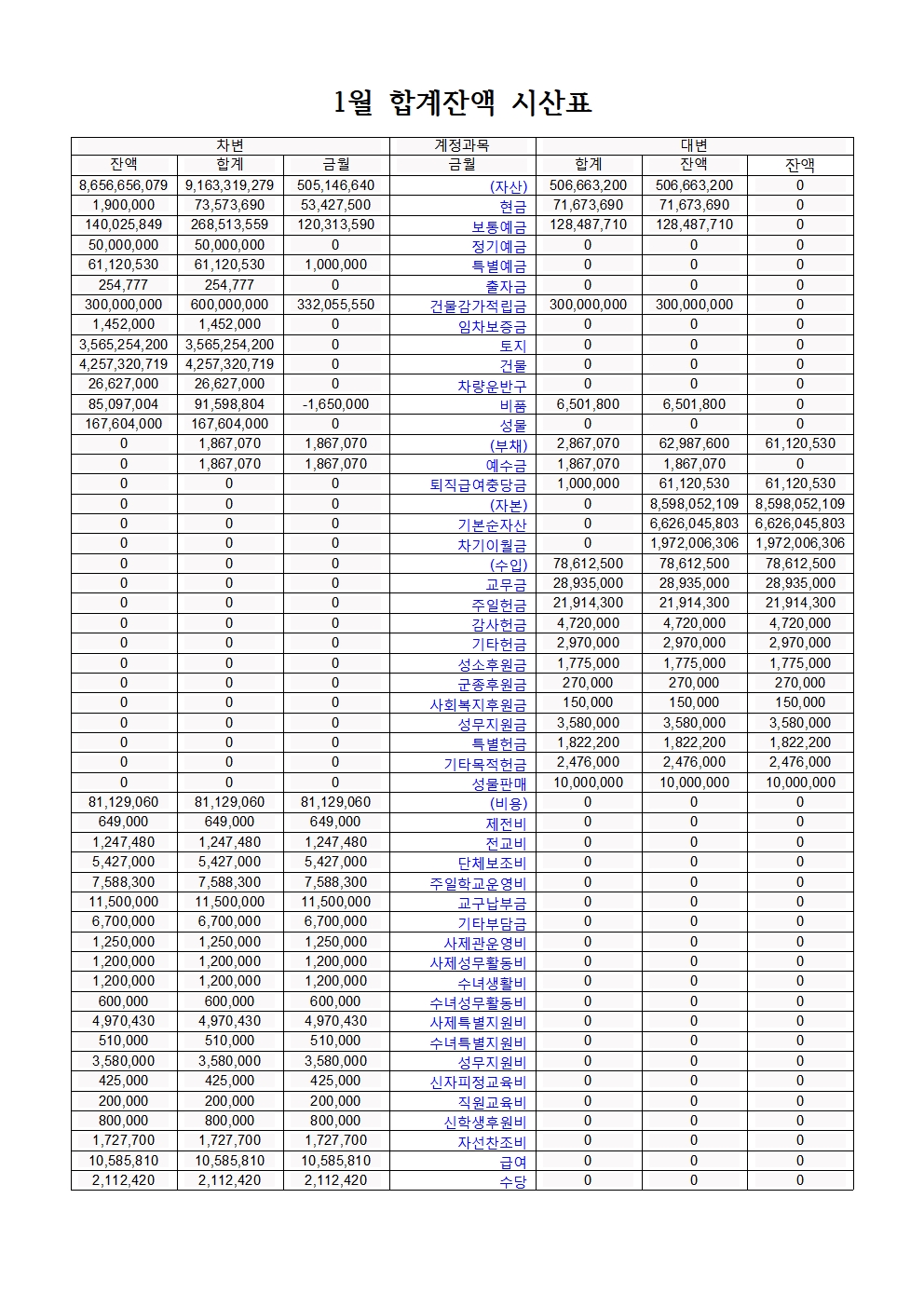 1월 합계잔액시산표001.jpg