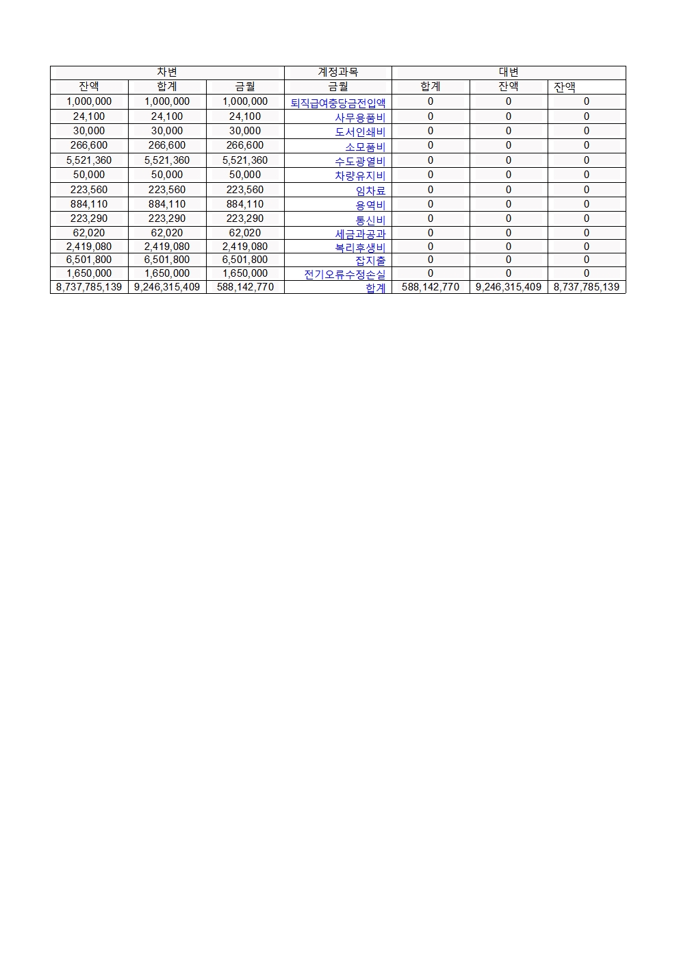 1월 합계잔액시산표002.jpg