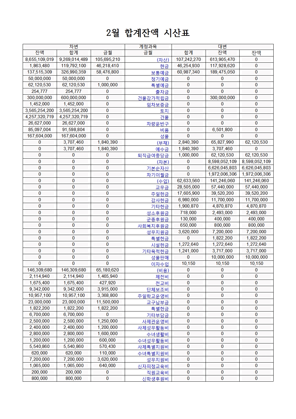 2월 합계잔액 시산표001.jpg