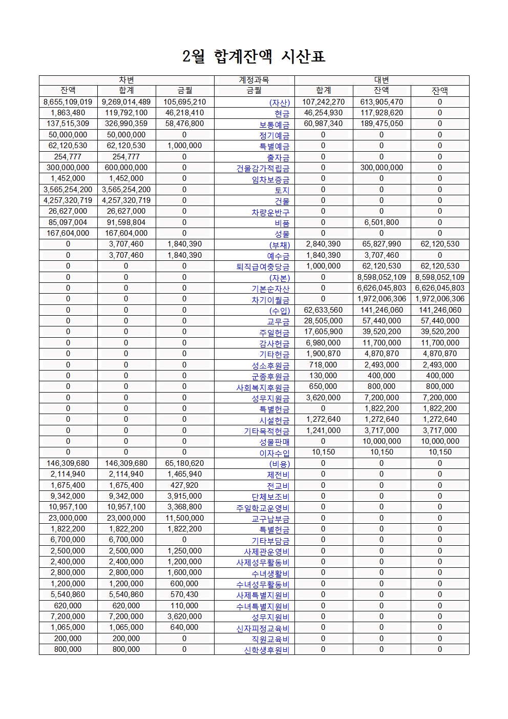 2월 합계잔액 시산표001.jpg