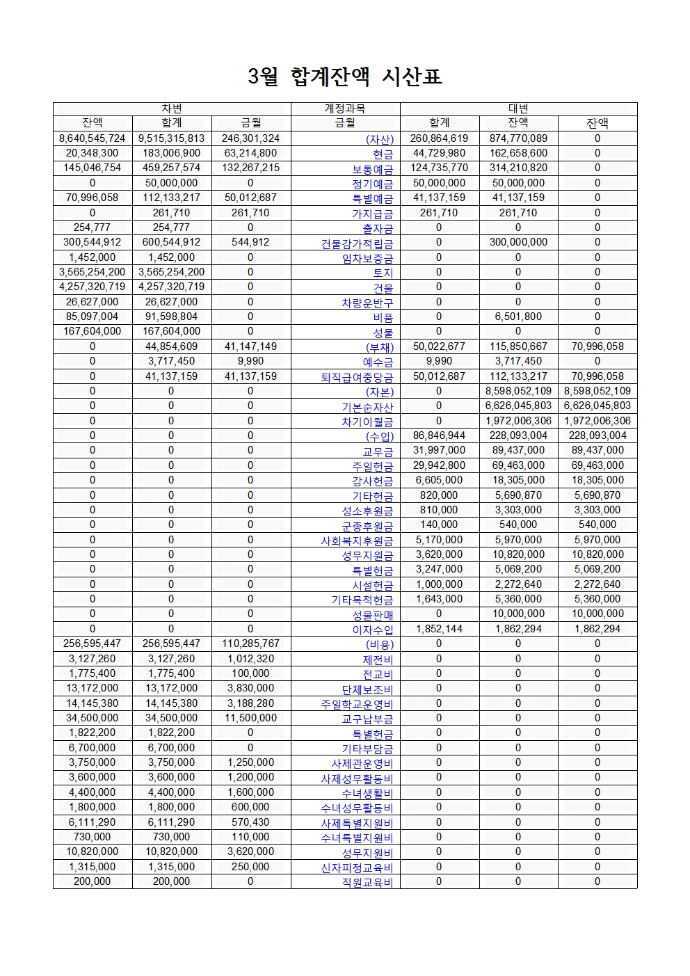 3월 합계잔액001.jpg