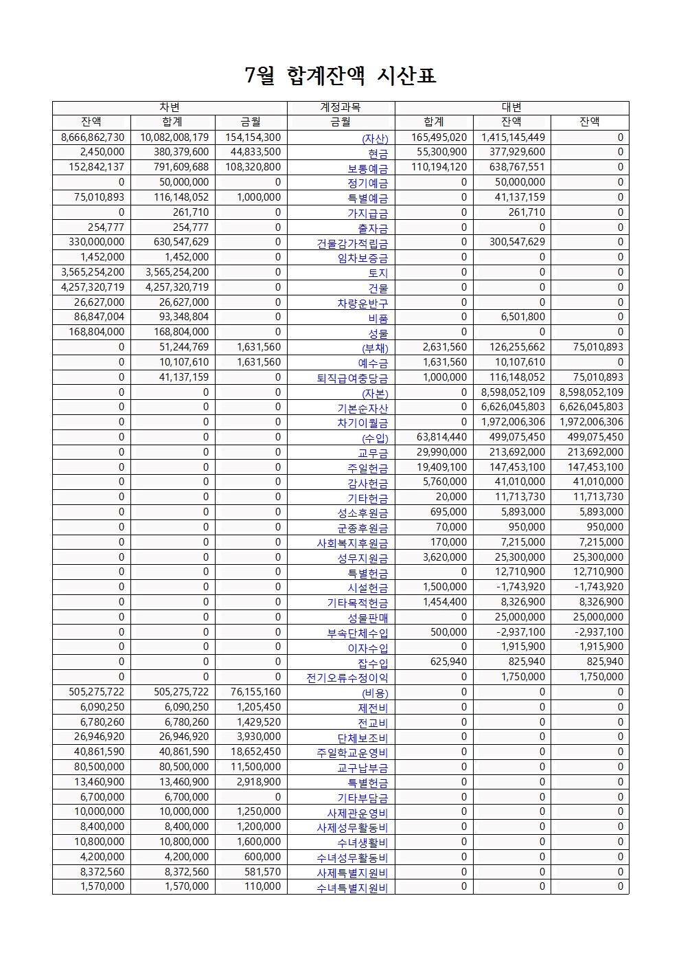 합계잔액 시산표 7월001.jpg