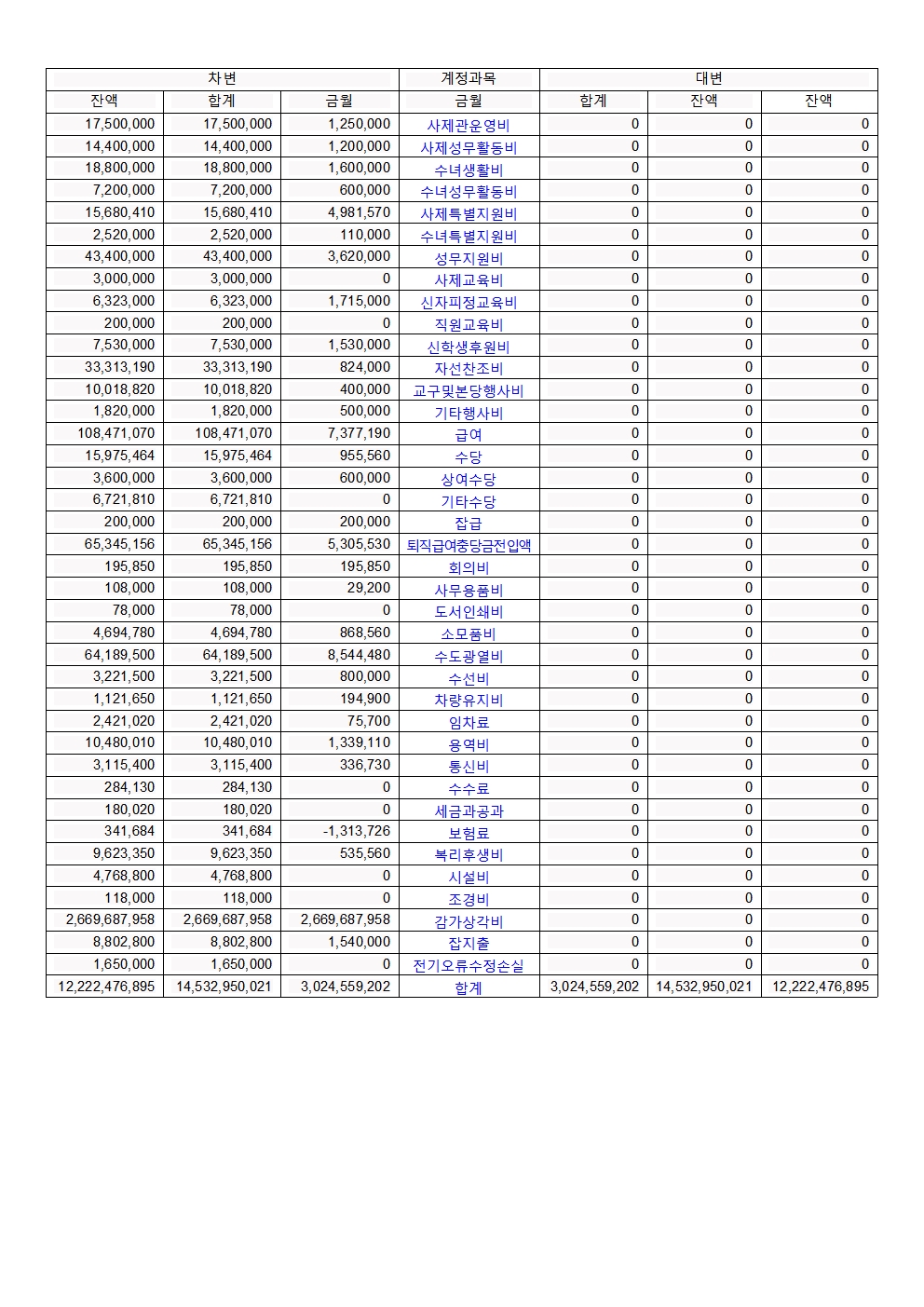 합계잔액 시산표 12월002.jpg