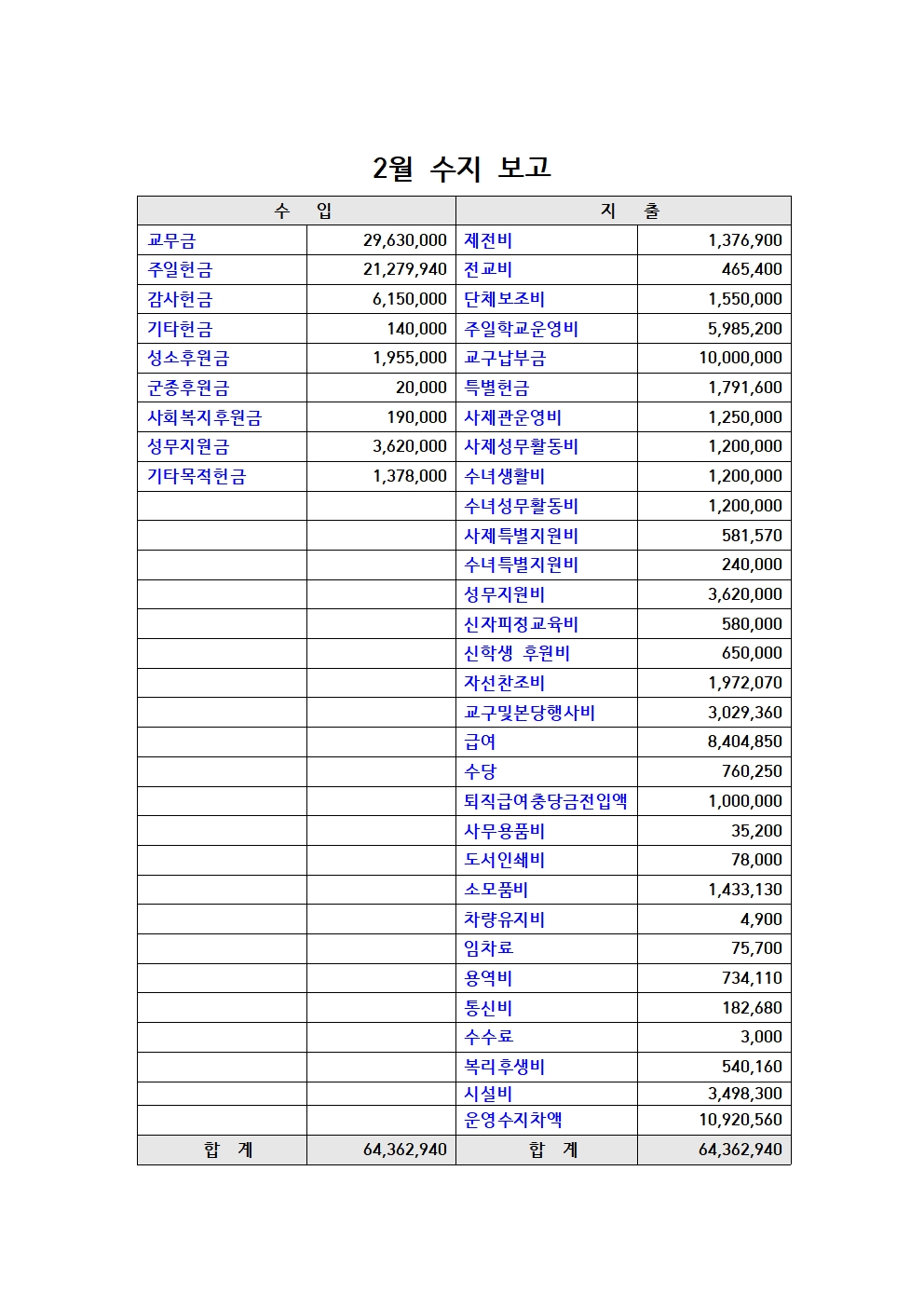 2월 수지 보고001.jpg
